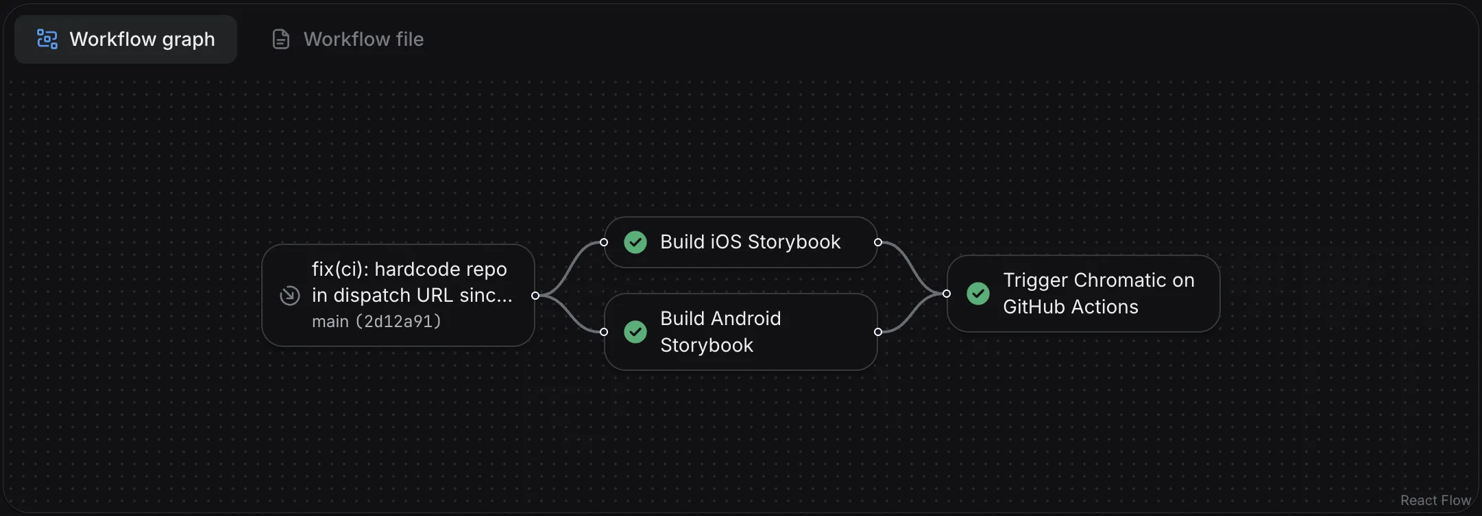 EAS workflow graph showing the "Build iOS Storybook" and "Build Android Storybook" jobs running in parallel, both feeding into a final "Trigger Chromatic on GitHub Actions" job
