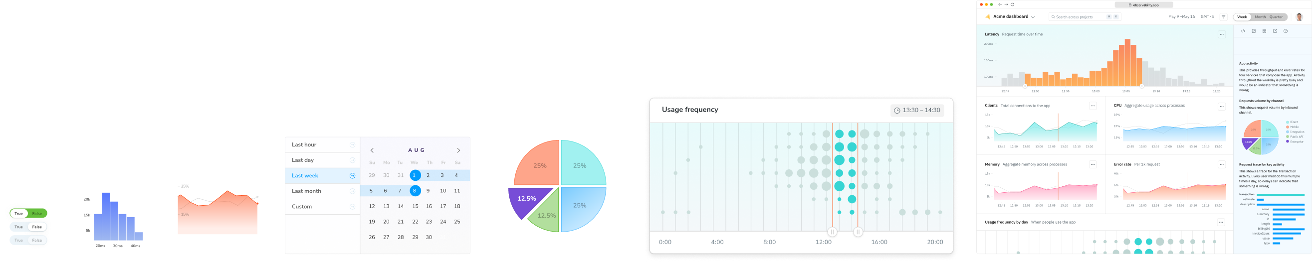 Component-Driven Development scale: from atomic components all the way to full pages